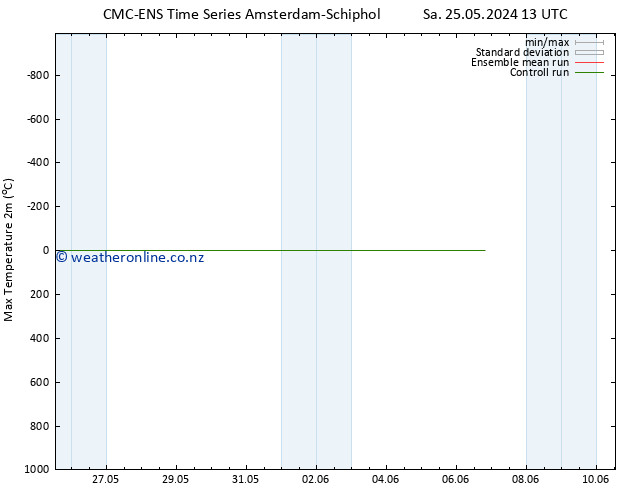 Temperature High (2m) CMC TS Sa 25.05.2024 19 UTC