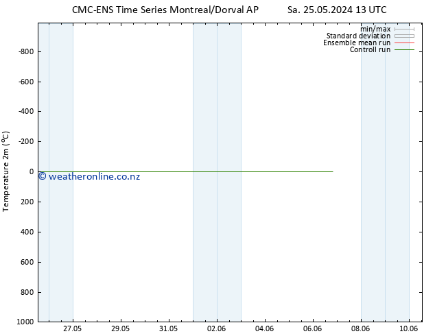 Temperature (2m) CMC TS Mo 27.05.2024 13 UTC