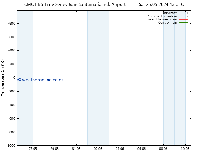 Temperature (2m) CMC TS Su 26.05.2024 19 UTC