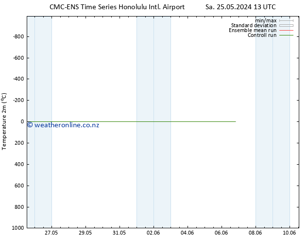 Temperature (2m) CMC TS Th 30.05.2024 07 UTC