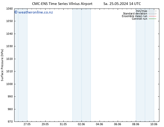 Surface pressure CMC TS Tu 28.05.2024 08 UTC