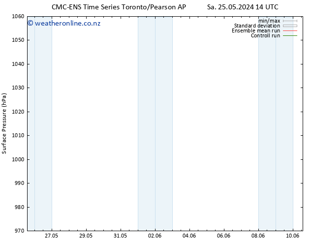 Surface pressure CMC TS Su 26.05.2024 14 UTC