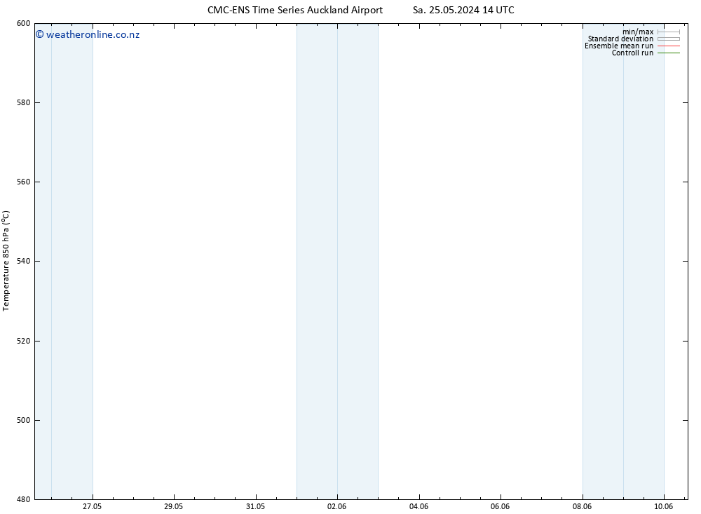 Height 500 hPa CMC TS Su 26.05.2024 14 UTC