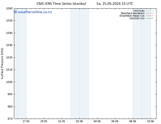 Surface pressure CMC TS We 29.05.2024 03 UTC