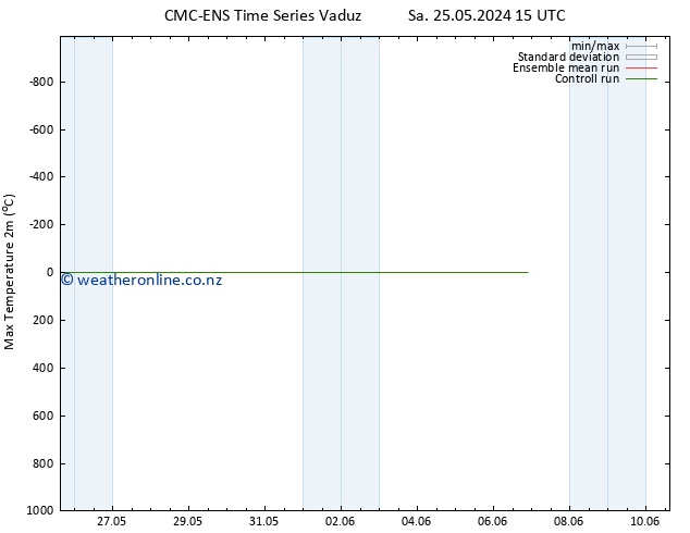 Temperature High (2m) CMC TS Fr 31.05.2024 15 UTC