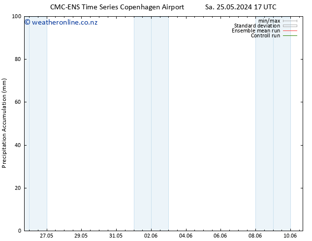 Precipitation accum. CMC TS Su 26.05.2024 05 UTC