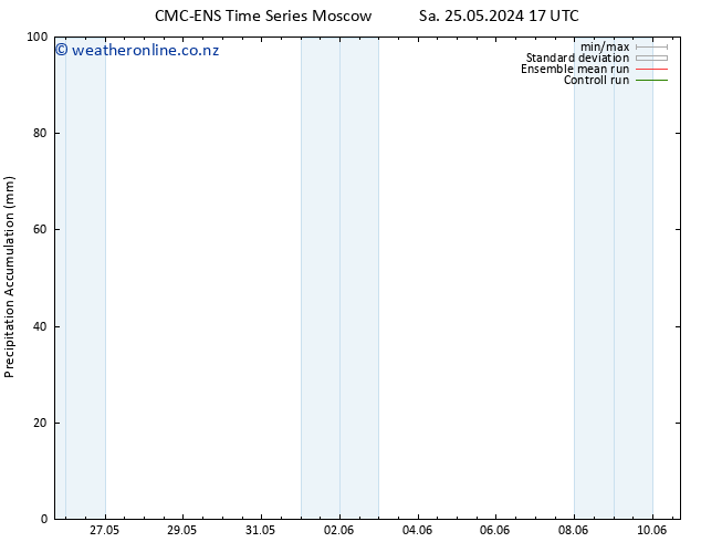 Precipitation accum. CMC TS Sa 25.05.2024 17 UTC