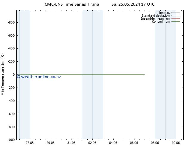 Temperature Low (2m) CMC TS Su 26.05.2024 23 UTC