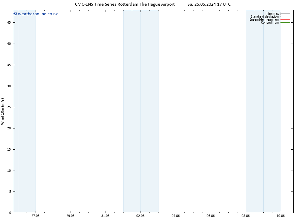 Surface wind CMC TS Sa 25.05.2024 17 UTC