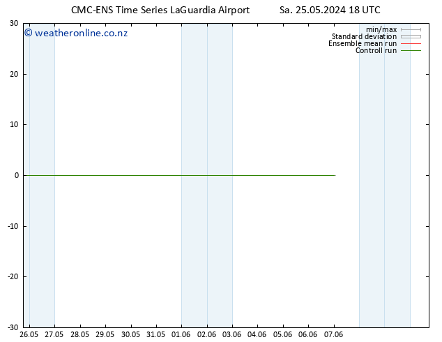 Height 500 hPa CMC TS Su 26.05.2024 18 UTC