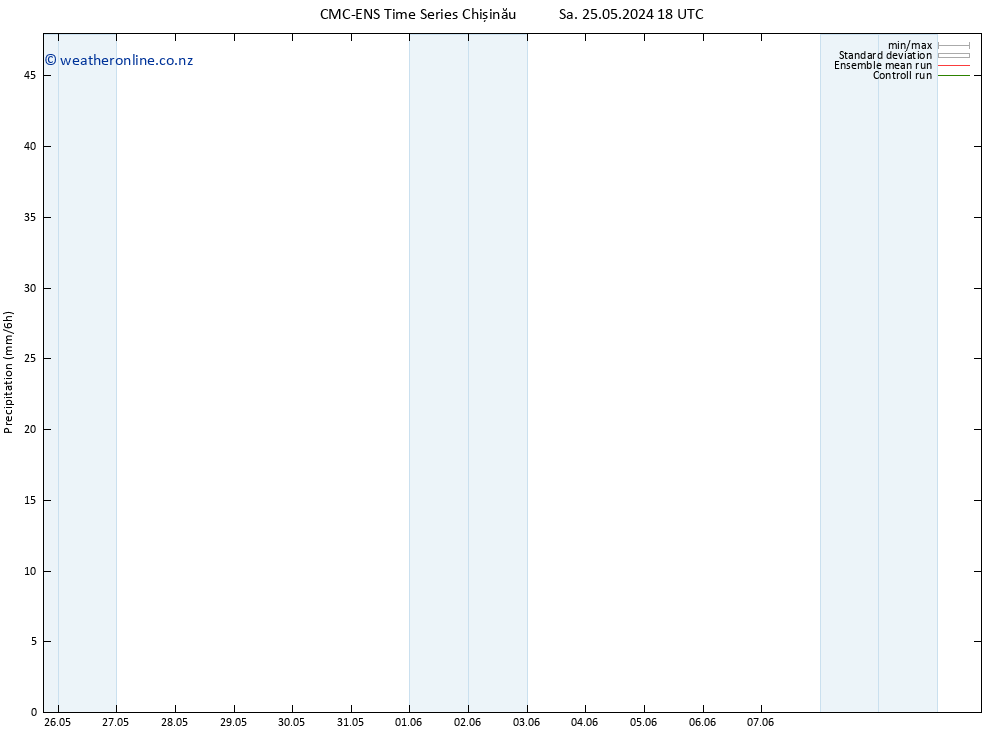 Precipitation CMC TS Sa 25.05.2024 18 UTC