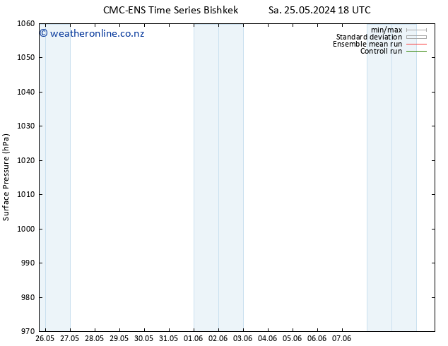 Surface pressure CMC TS We 29.05.2024 18 UTC