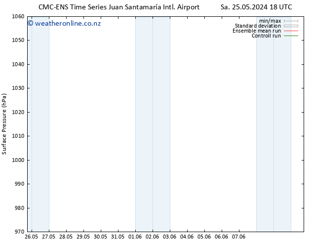 Surface pressure CMC TS Su 26.05.2024 18 UTC