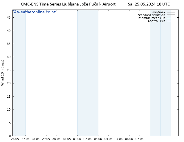 Surface wind CMC TS Su 26.05.2024 00 UTC