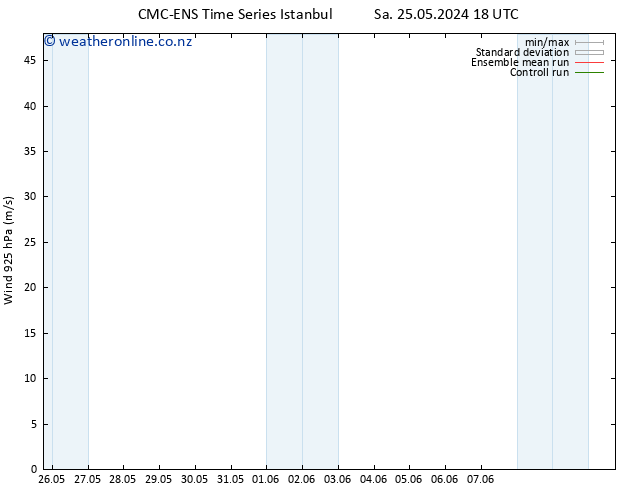 Wind 925 hPa CMC TS Mo 27.05.2024 00 UTC