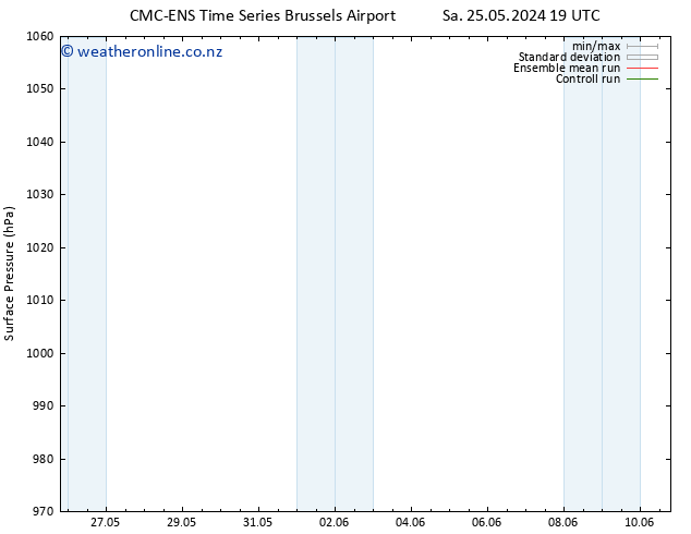 Surface pressure CMC TS Sa 25.05.2024 19 UTC