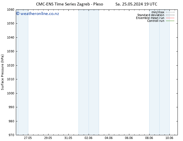 Surface pressure CMC TS Th 30.05.2024 01 UTC