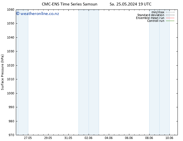 Surface pressure CMC TS Su 26.05.2024 19 UTC