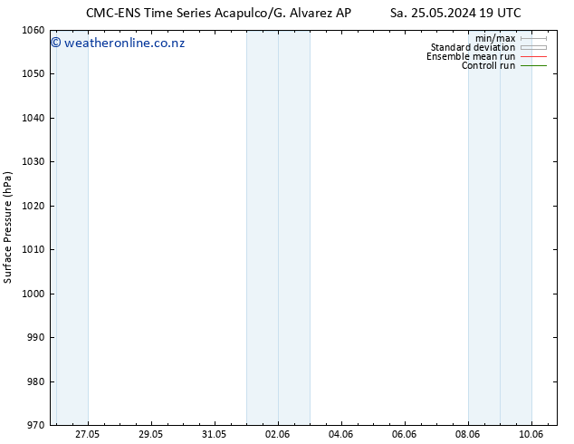 Surface pressure CMC TS Mo 27.05.2024 07 UTC