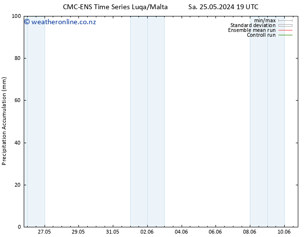 Precipitation accum. CMC TS Mo 27.05.2024 13 UTC