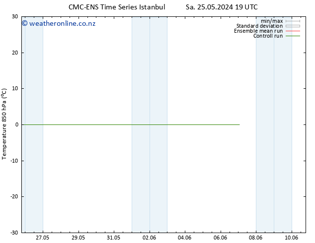 Temp. 850 hPa CMC TS Su 26.05.2024 01 UTC