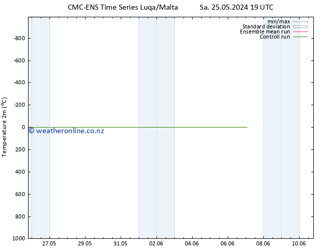 Temperature (2m) CMC TS Th 30.05.2024 07 UTC