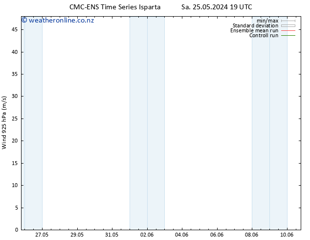 Wind 925 hPa CMC TS Fr 31.05.2024 01 UTC