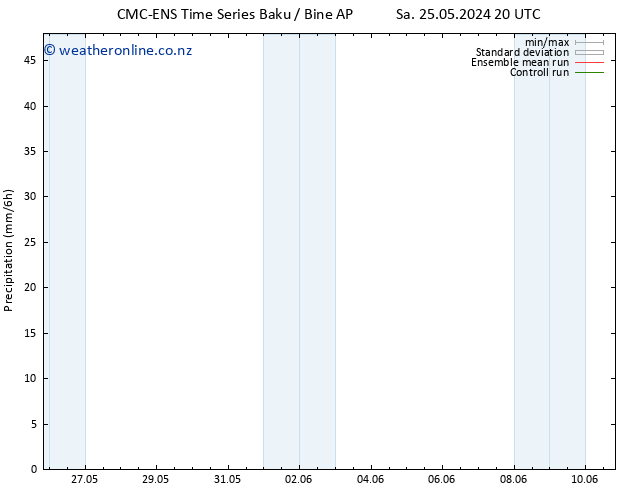 Precipitation CMC TS Su 26.05.2024 20 UTC