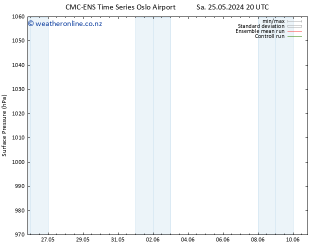 Surface pressure CMC TS We 05.06.2024 08 UTC