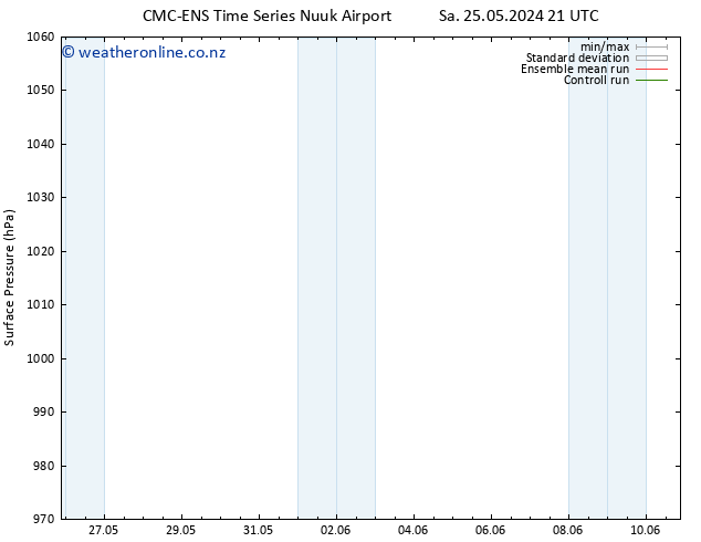 Surface pressure CMC TS Mo 27.05.2024 21 UTC