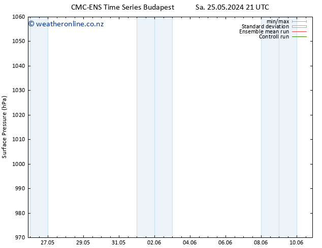 Surface pressure CMC TS Su 26.05.2024 15 UTC