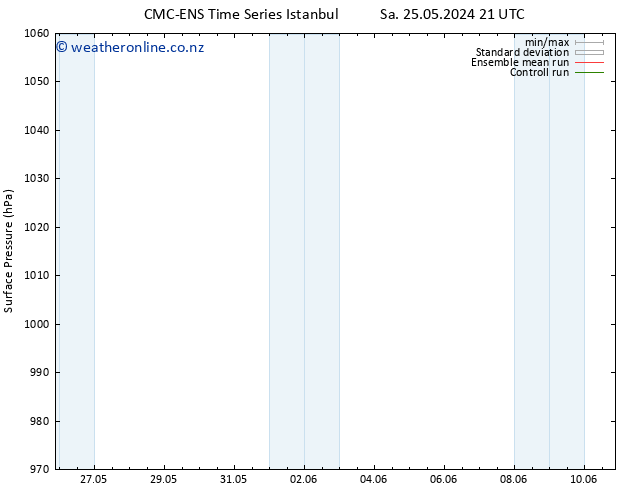Surface pressure CMC TS Su 26.05.2024 15 UTC