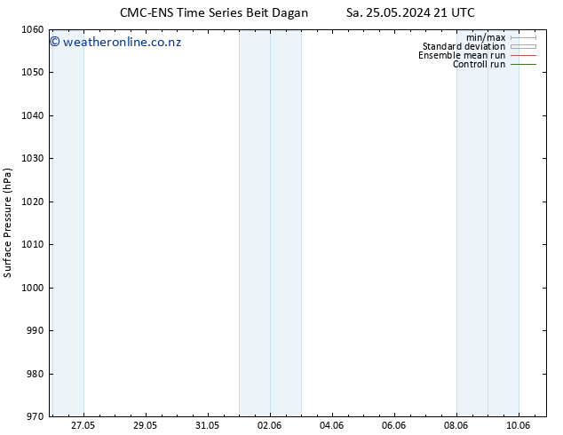 Surface pressure CMC TS We 29.05.2024 09 UTC