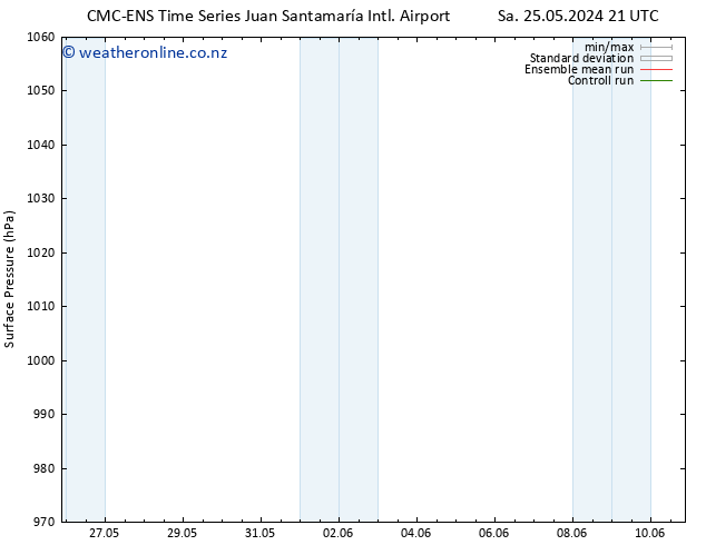 Surface pressure CMC TS Tu 28.05.2024 03 UTC