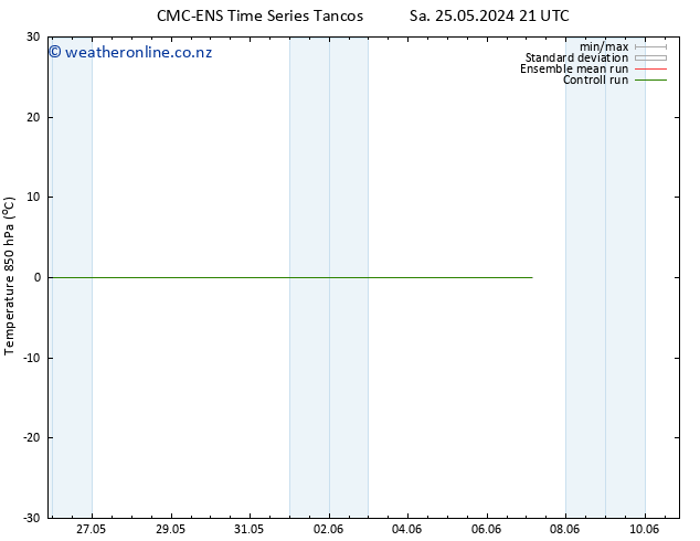 Temp. 850 hPa CMC TS Sa 25.05.2024 21 UTC