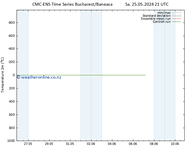 Temperature (2m) CMC TS We 29.05.2024 09 UTC