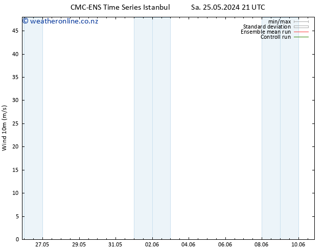 Surface wind CMC TS Sa 01.06.2024 21 UTC