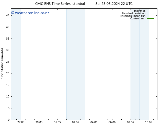 Precipitation CMC TS Tu 28.05.2024 10 UTC