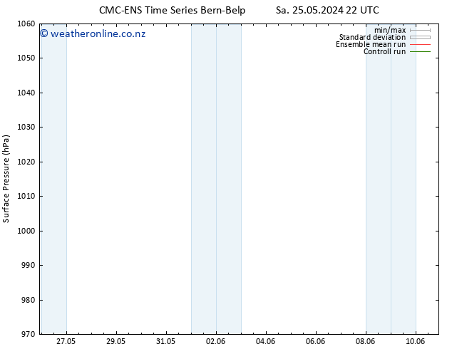 Surface pressure CMC TS Su 26.05.2024 16 UTC