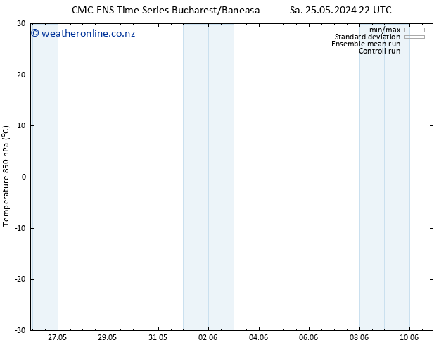 Temp. 850 hPa CMC TS Su 26.05.2024 04 UTC