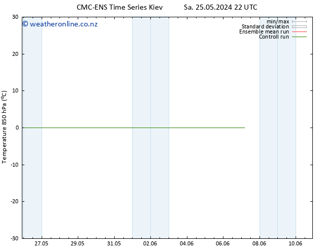 Temp. 850 hPa CMC TS Su 26.05.2024 04 UTC