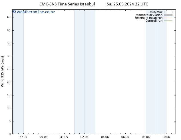 Wind 925 hPa CMC TS Fr 31.05.2024 16 UTC