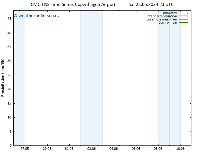 Precipitation CMC TS Su 26.05.2024 11 UTC