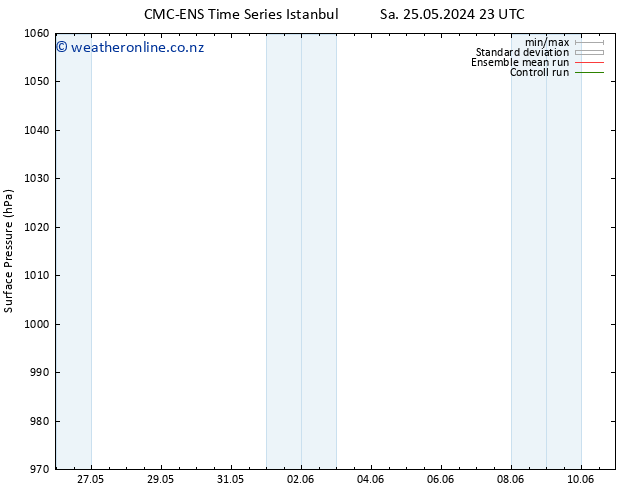 Surface pressure CMC TS Tu 28.05.2024 11 UTC