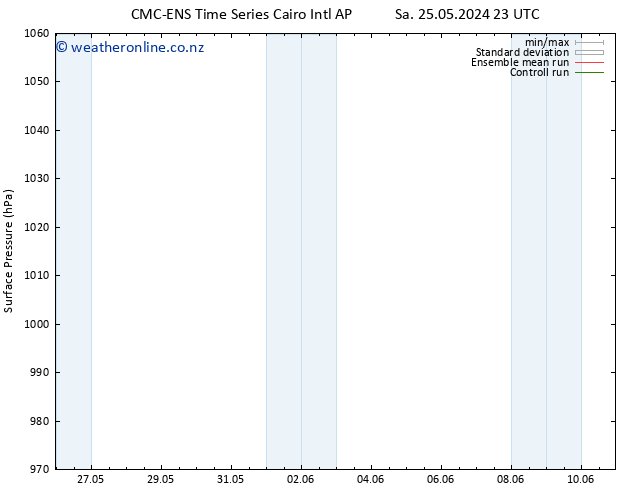 Surface pressure CMC TS We 29.05.2024 11 UTC