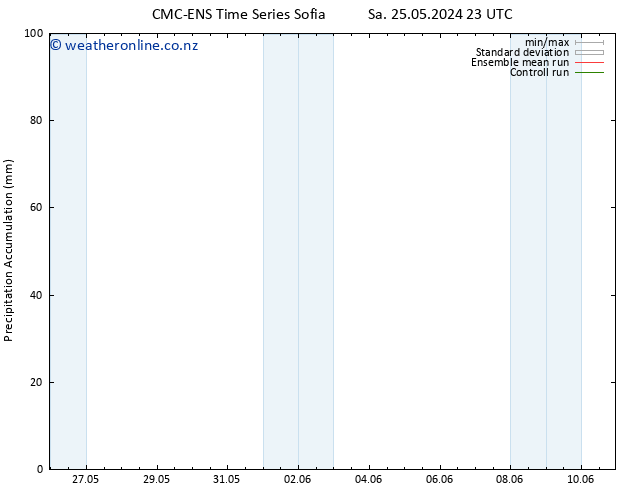 Precipitation accum. CMC TS Mo 27.05.2024 17 UTC