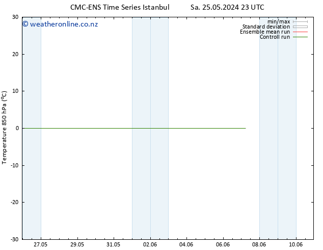 Temp. 850 hPa CMC TS Sa 01.06.2024 23 UTC