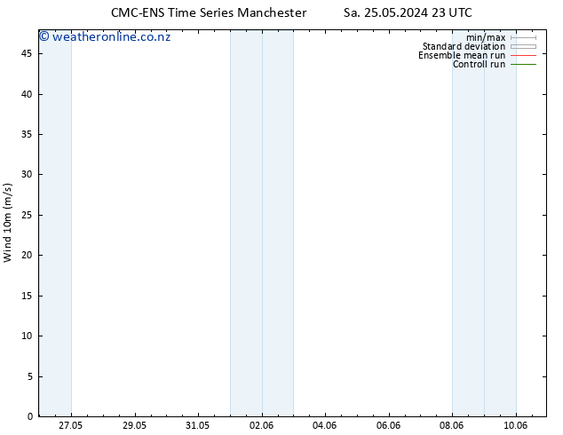Surface wind CMC TS Su 26.05.2024 05 UTC