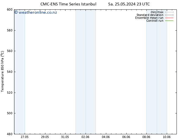 Height 500 hPa CMC TS Su 26.05.2024 23 UTC