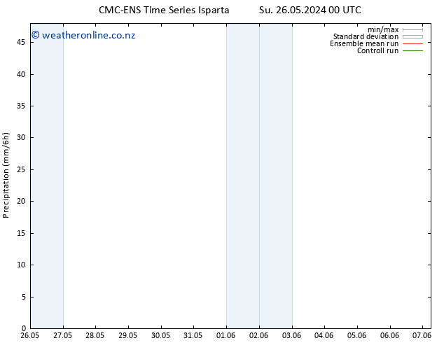 Precipitation CMC TS Fr 31.05.2024 06 UTC